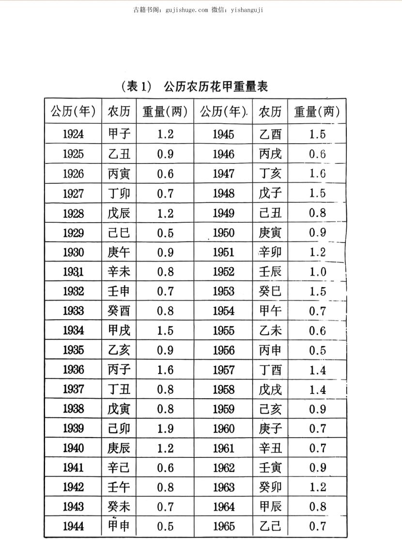 算命不求人.pdf 108页插图5