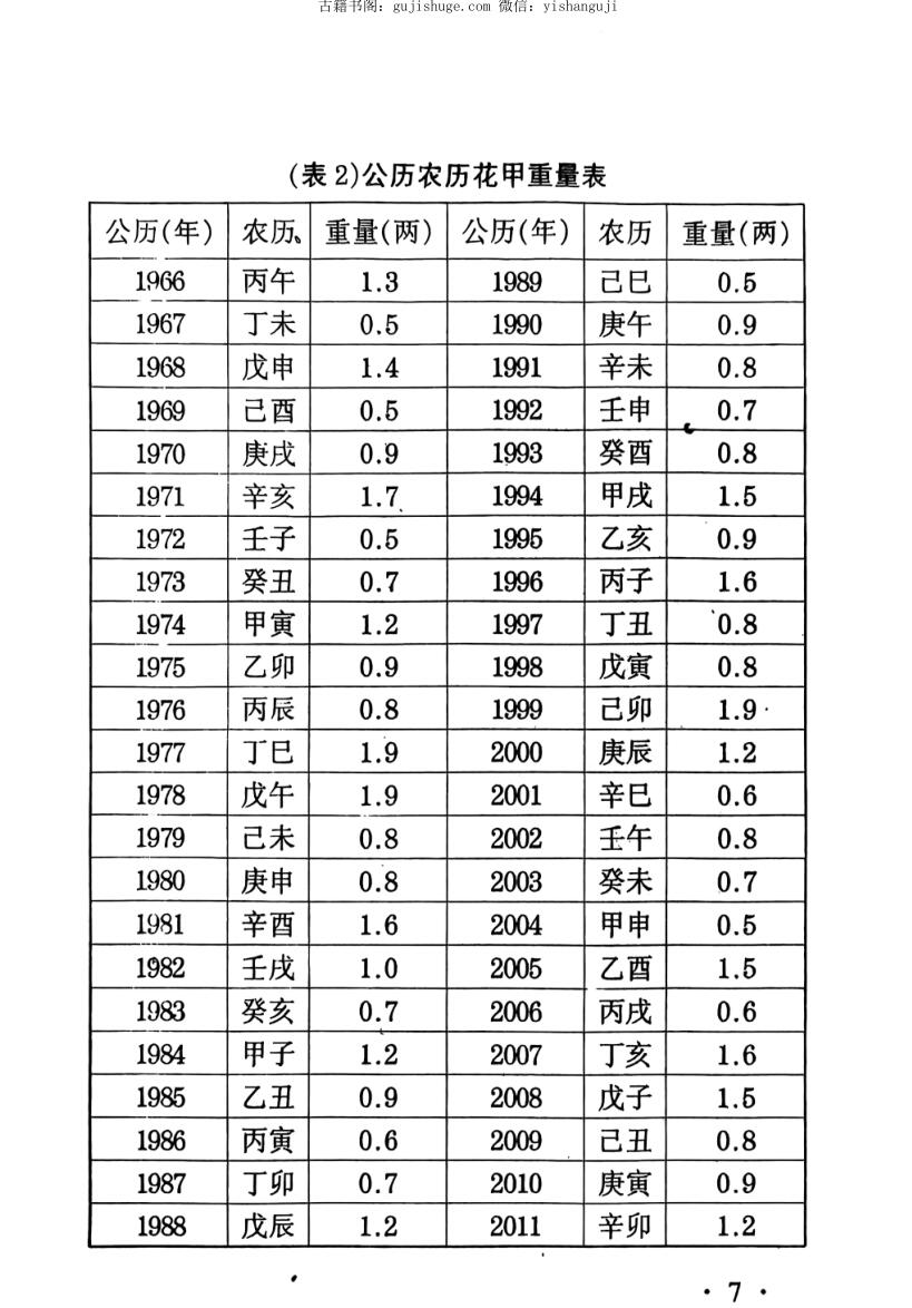 算命不求人.pdf 108页插图7