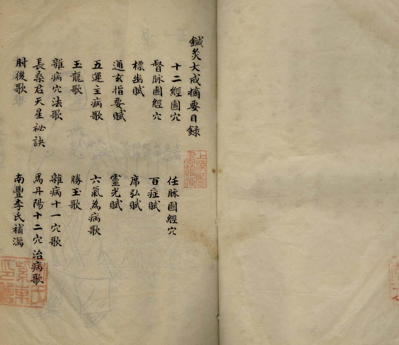 《针灸大成摘要》插图3