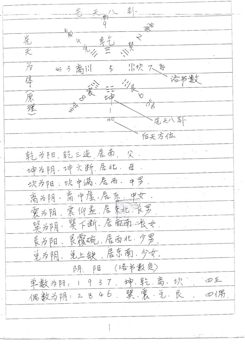 张彪《天星地理理气法》插图9