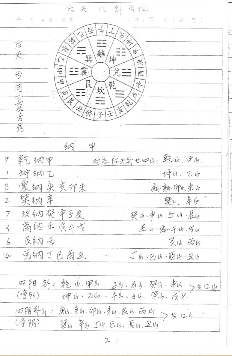 张彪《天星地理理气法》插图11