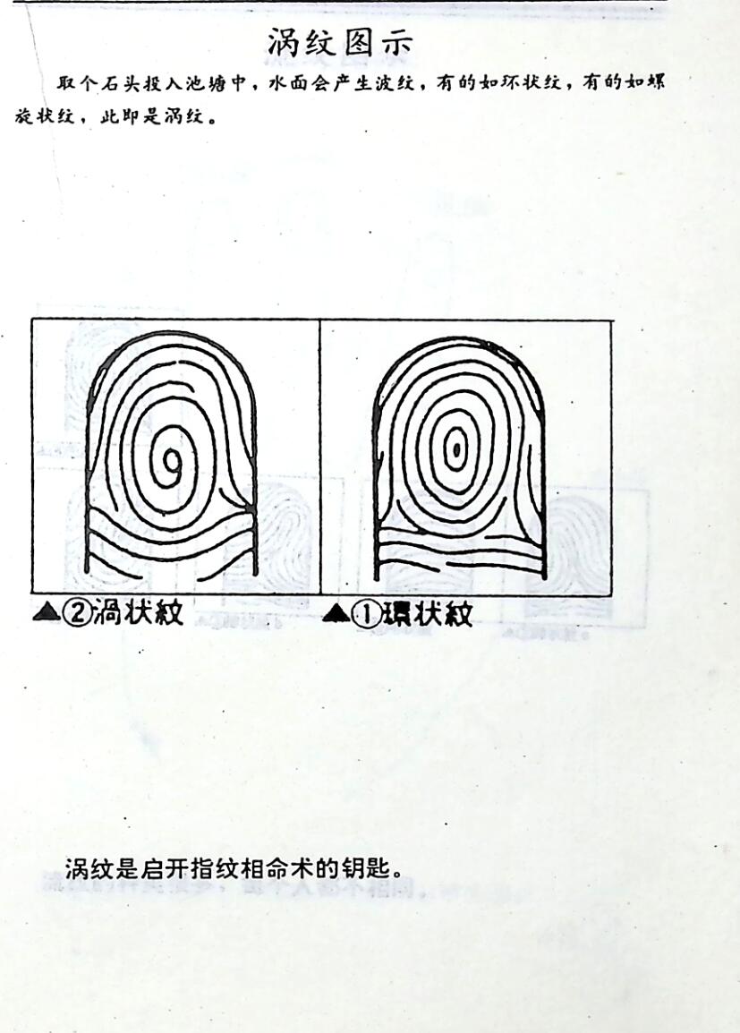 《指纹占卜技巧》插图9