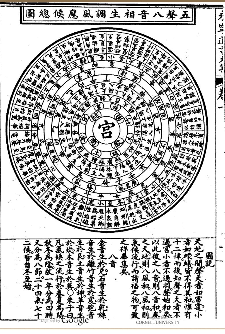 永宁通书 王洪绪[维德]著吧 易经风水古籍百度网盘下载插图9