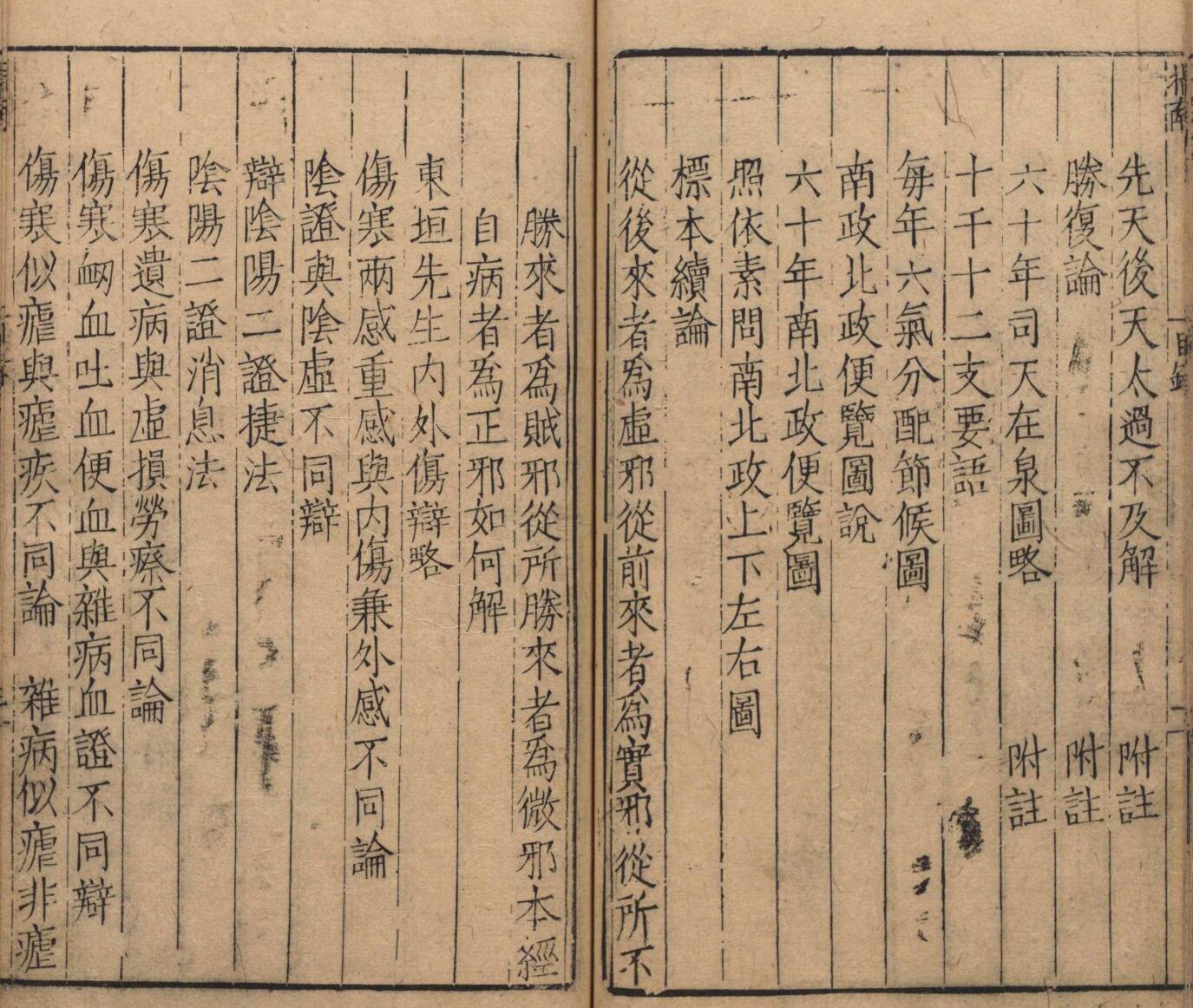 东垣先生伤寒正脉 王执中 姚臣 明万历8年插图7