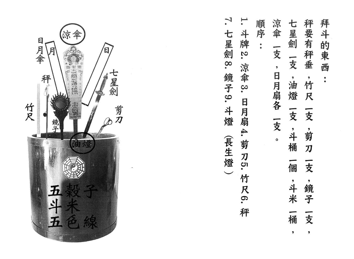 北斗七元星+闾山拜斗科仪插图5