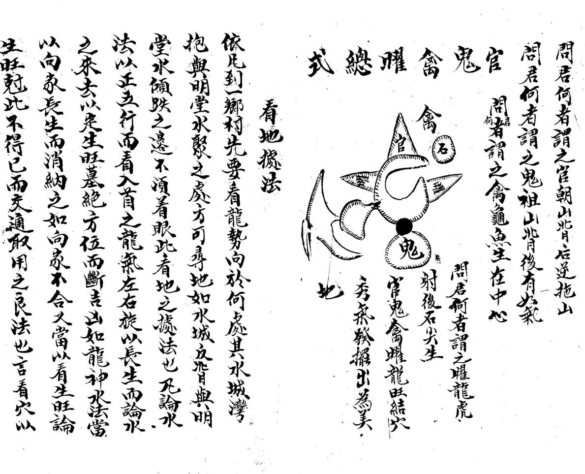 《 杨公看地据法》插图7