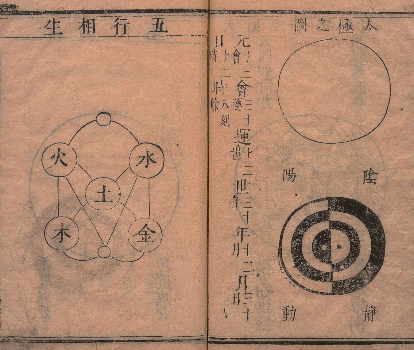 傅服水(傅禹)-《罗经解秘传》(87双页)地理捷诀、阳宅真诀插图3