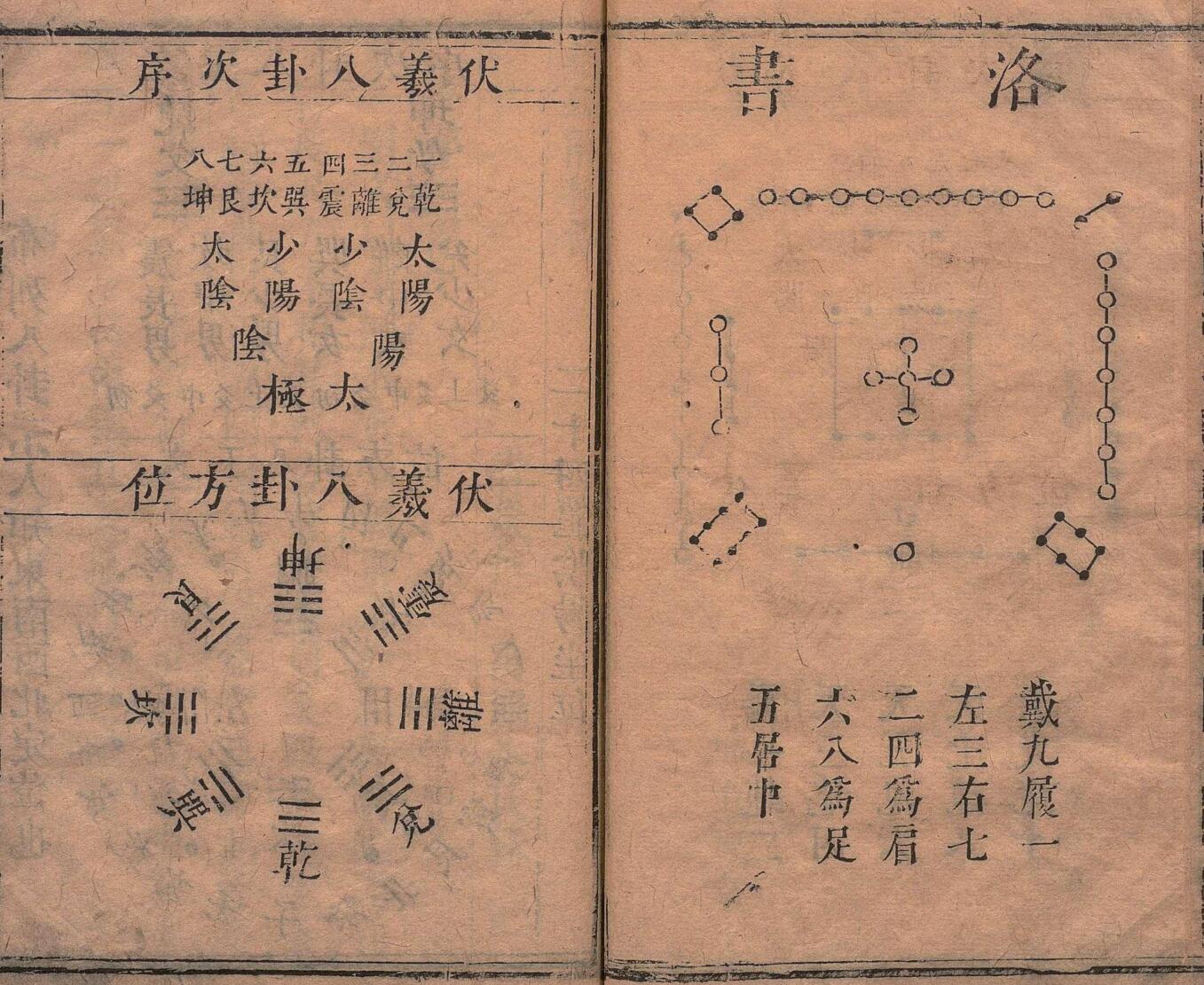 傅服水(傅禹)-《罗经解秘传》(87双页)地理捷诀、阳宅真诀插图7