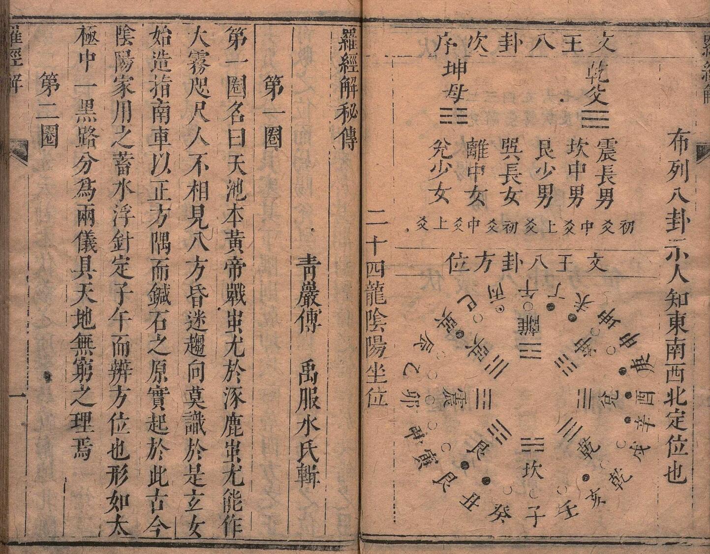 傅服水(傅禹)-《罗经解秘传》(87双页)地理捷诀、阳宅真诀插图9