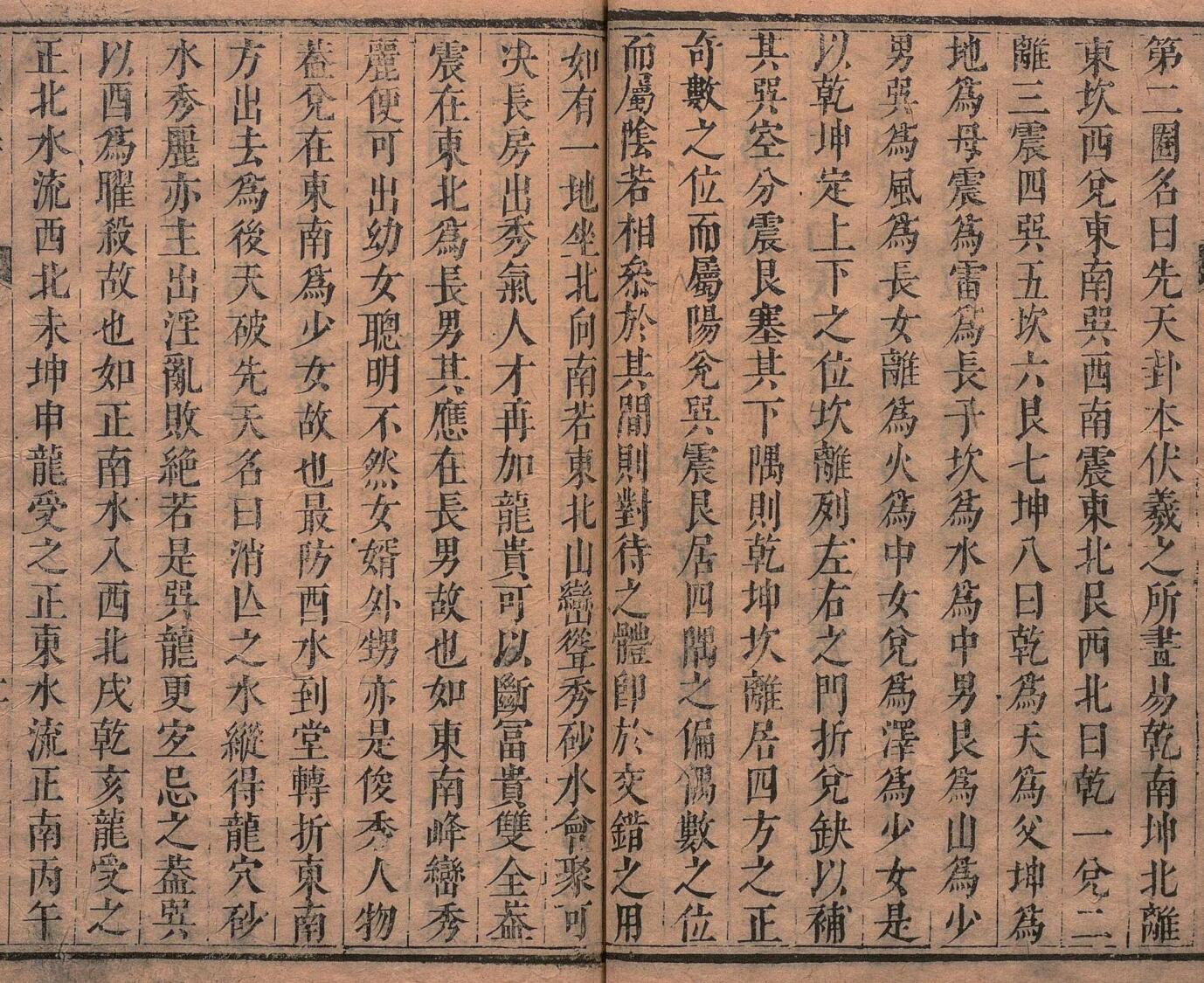 傅服水(傅禹)-《罗经解秘传》(87双页)地理捷诀、阳宅真诀插图11