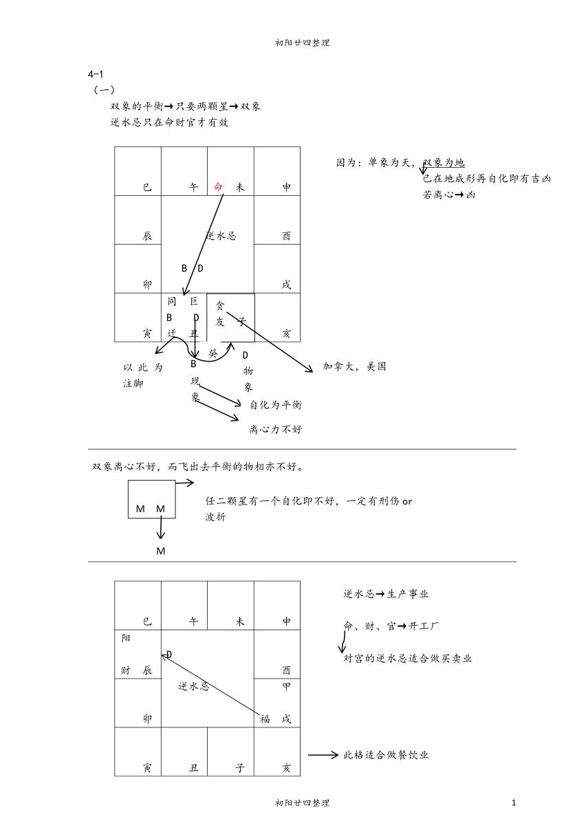 蔡明宏紫微斗数高级班笔记291页插图3