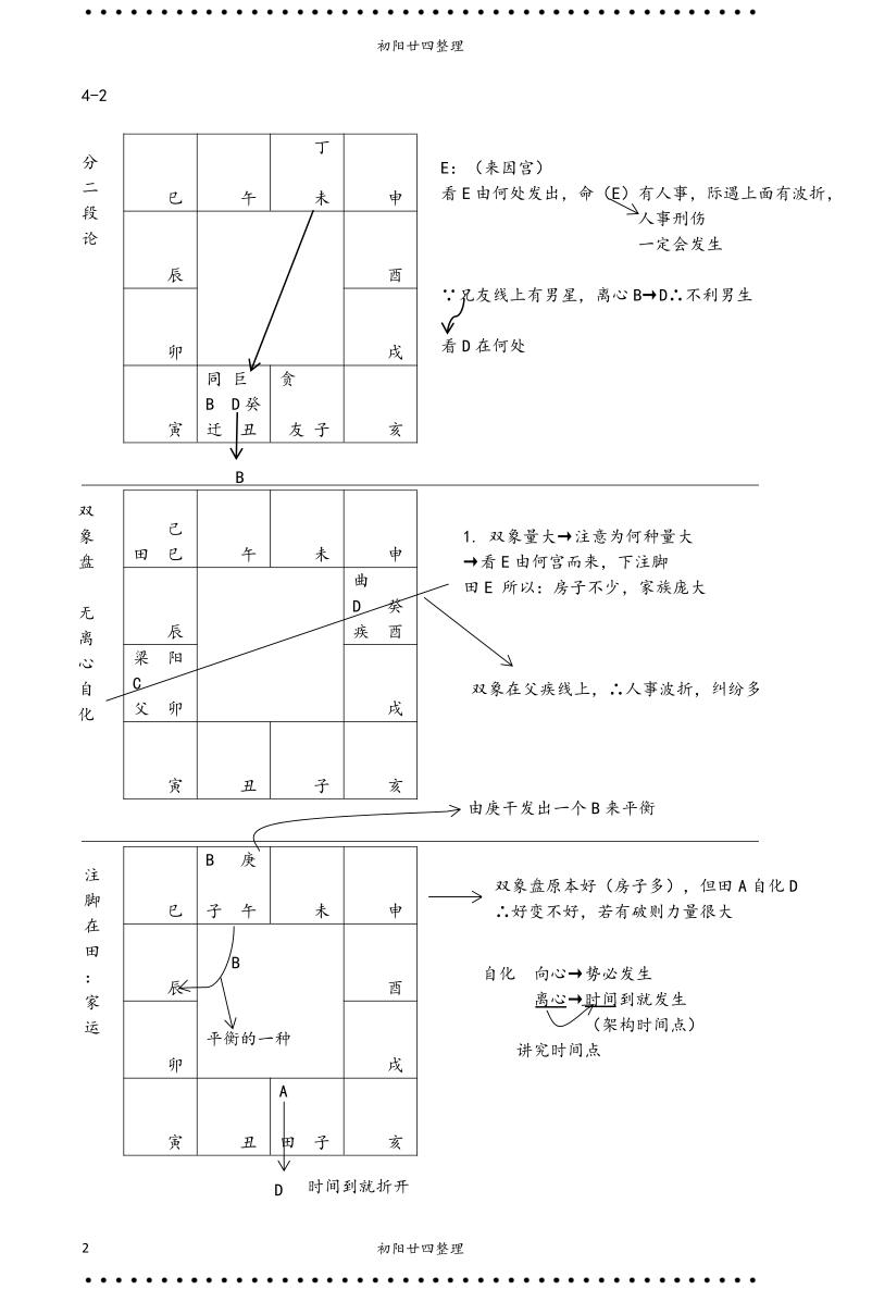 蔡明宏紫微斗数高级班笔记291页插图5