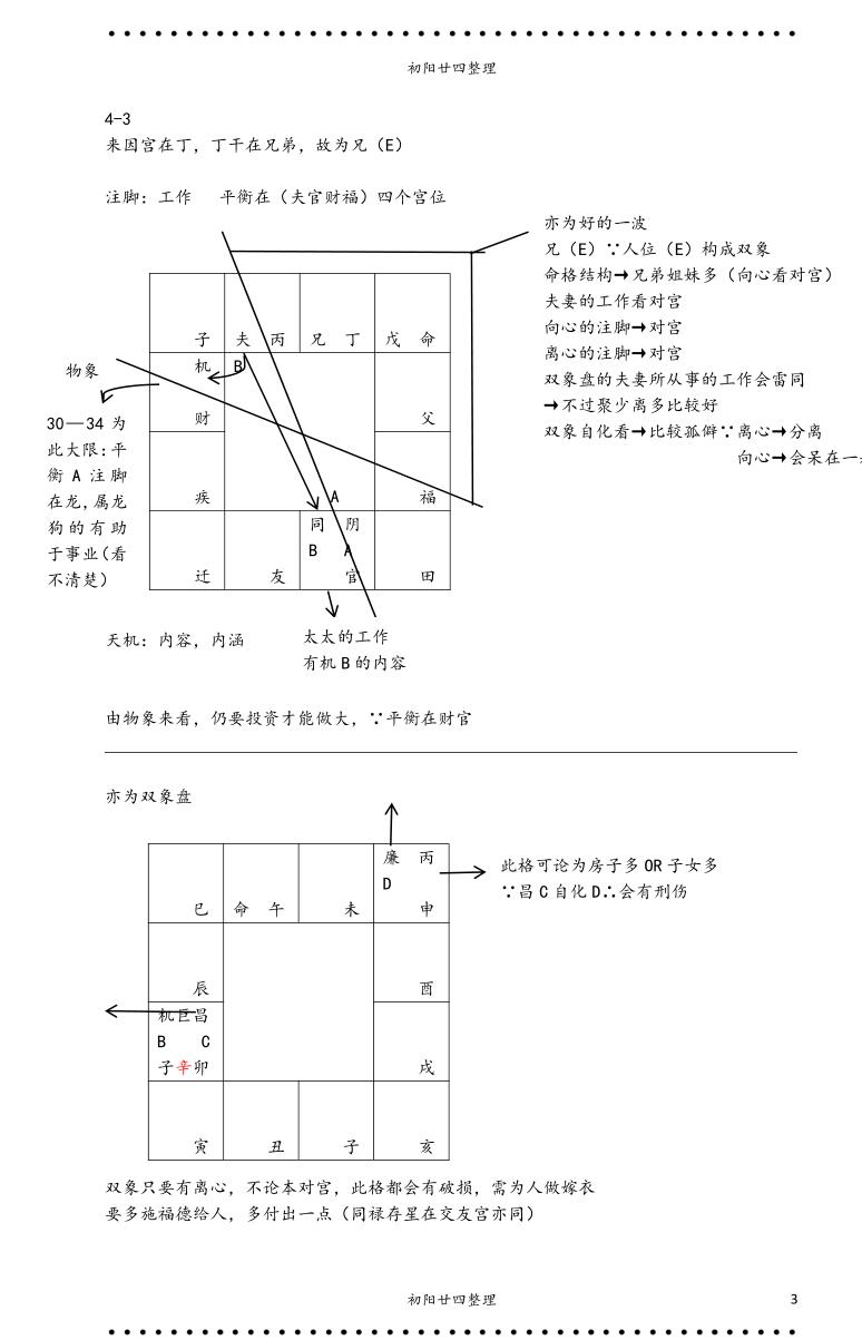 蔡明宏紫微斗数高级班笔记291页插图7