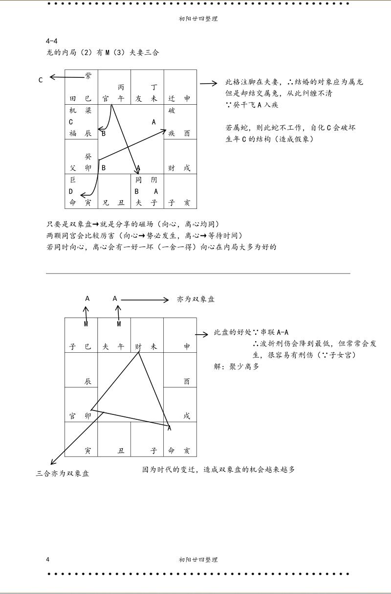 蔡明宏紫微斗数高级班笔记291页插图9
