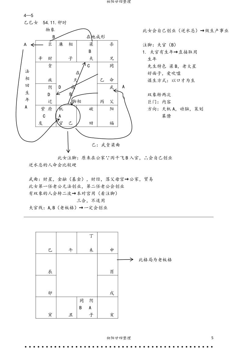 蔡明宏紫微斗数高级班笔记291页插图11