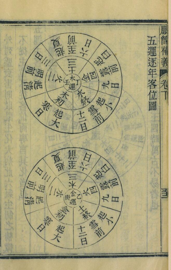 脉简补义 二卷插图9