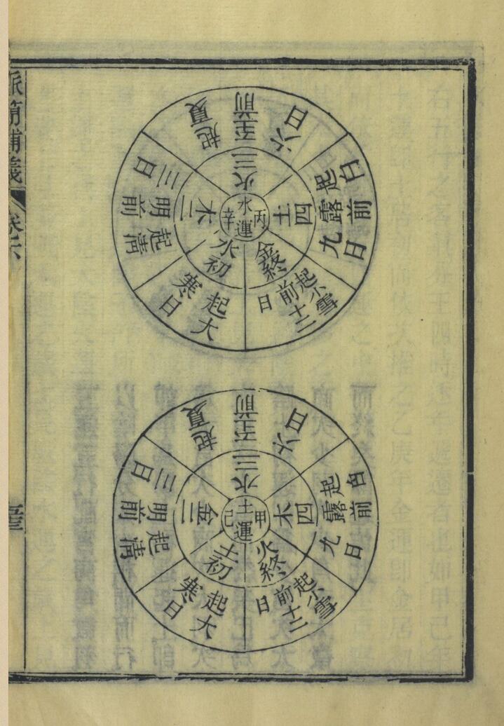 脉简补义 二卷插图11
