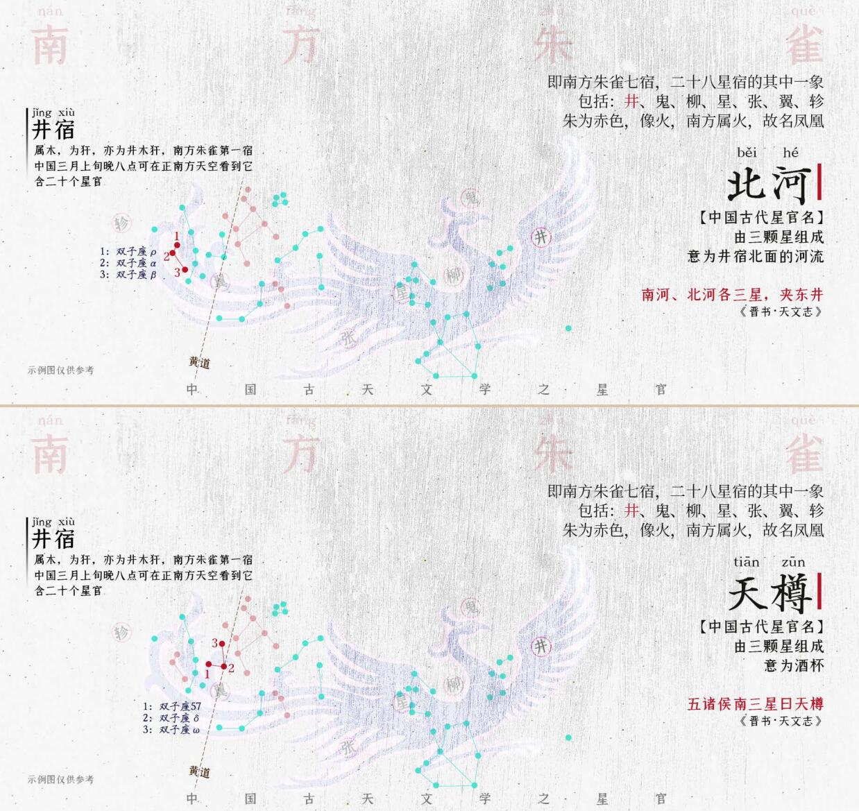 南方朱雀七宿星官布局