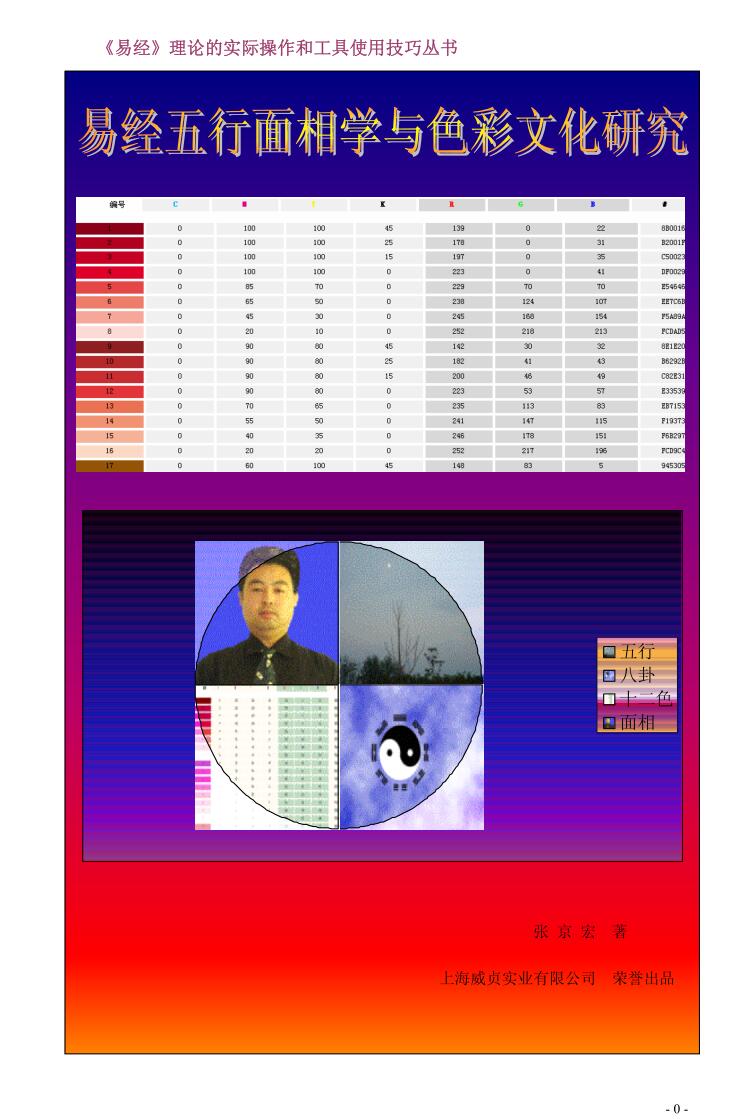 张京宏《周易五行面相学》