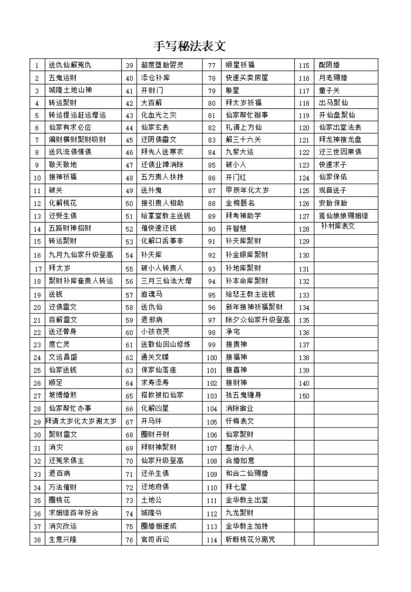 手写秘法表文128种（有符箓）