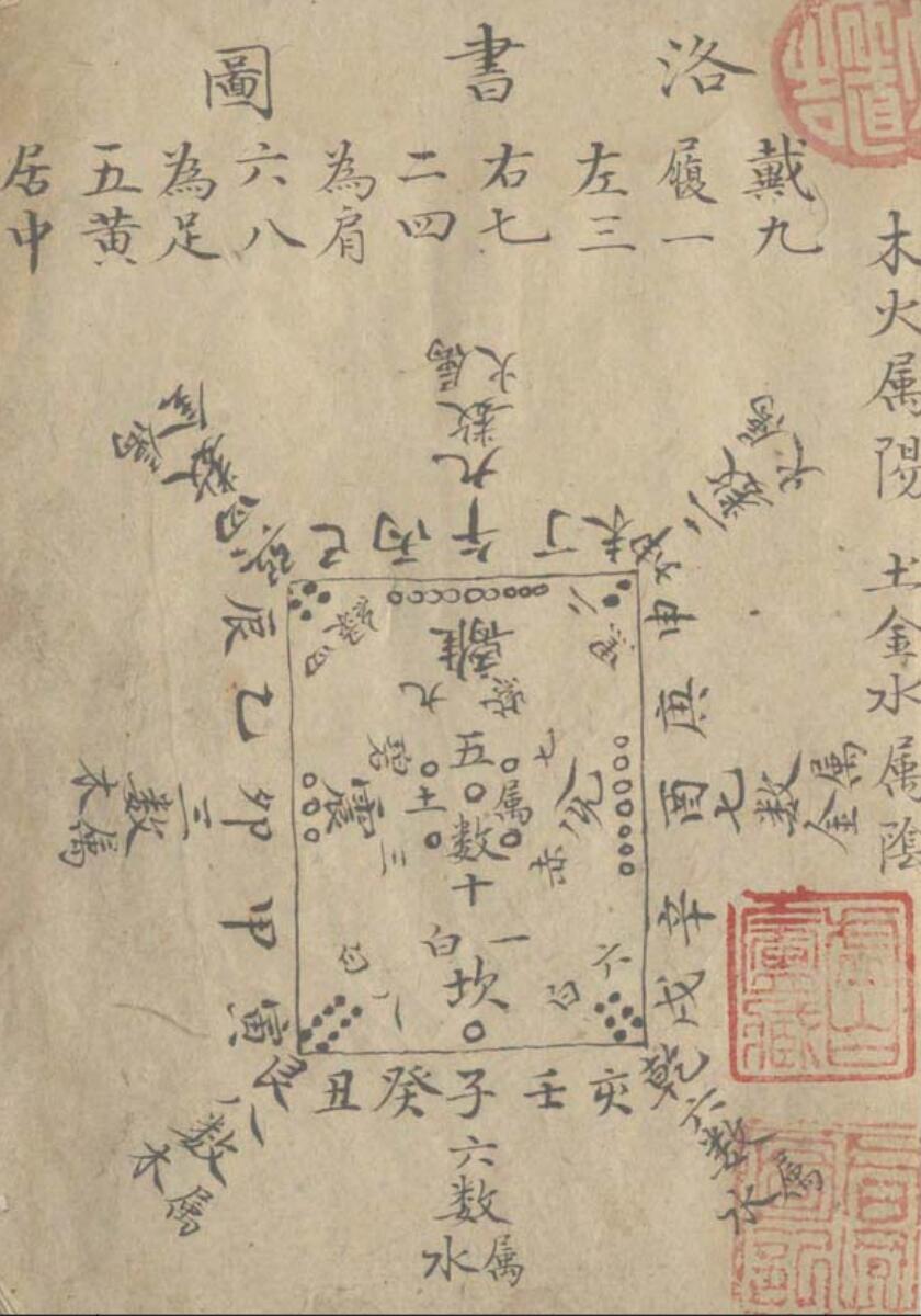 《地理辨正天玉经内传要诀图解》