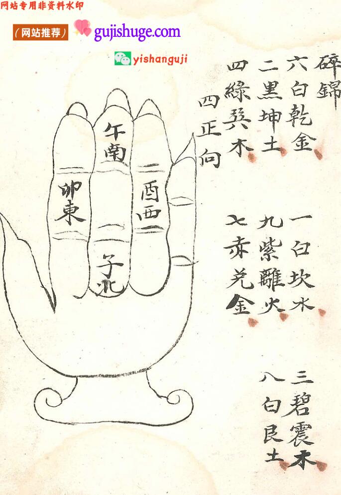 《学道入门法》前掌诀